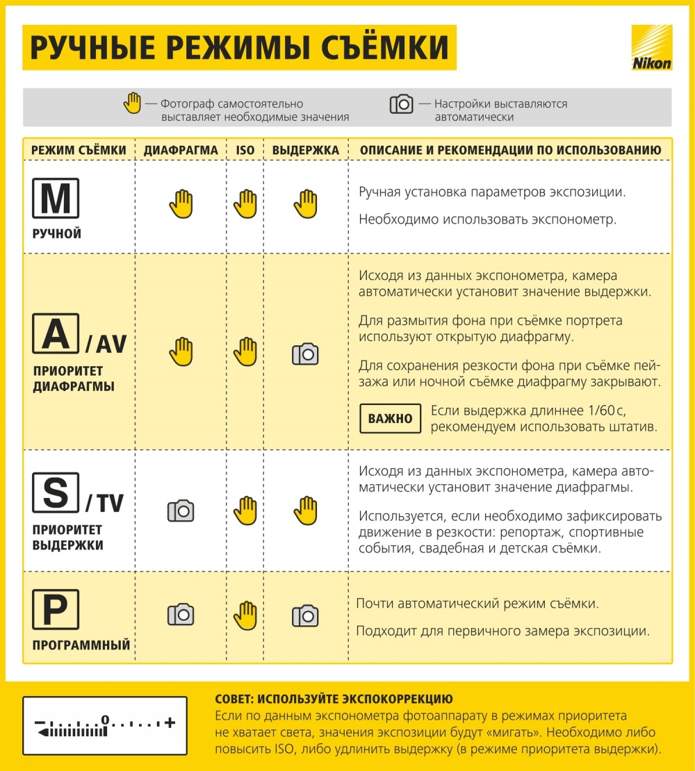 17 шпаргалок, які допоможуть робити шикарні фотографії