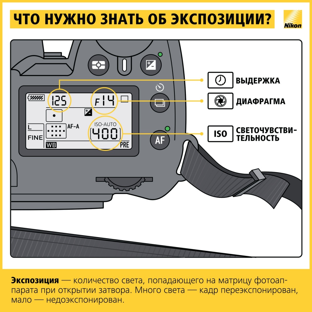 17 шпаргалок, які допоможуть робити шикарні фотографії