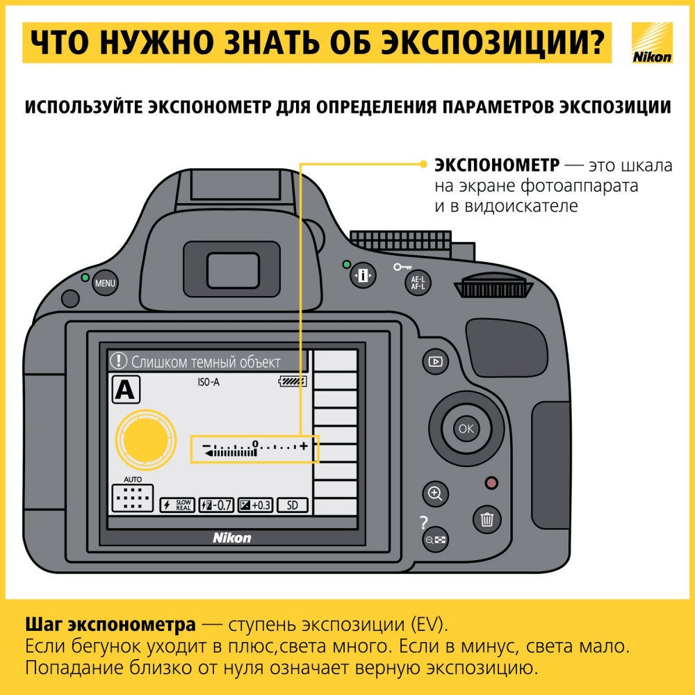 17 шпаргалок, які допоможуть робити шикарні фотографії