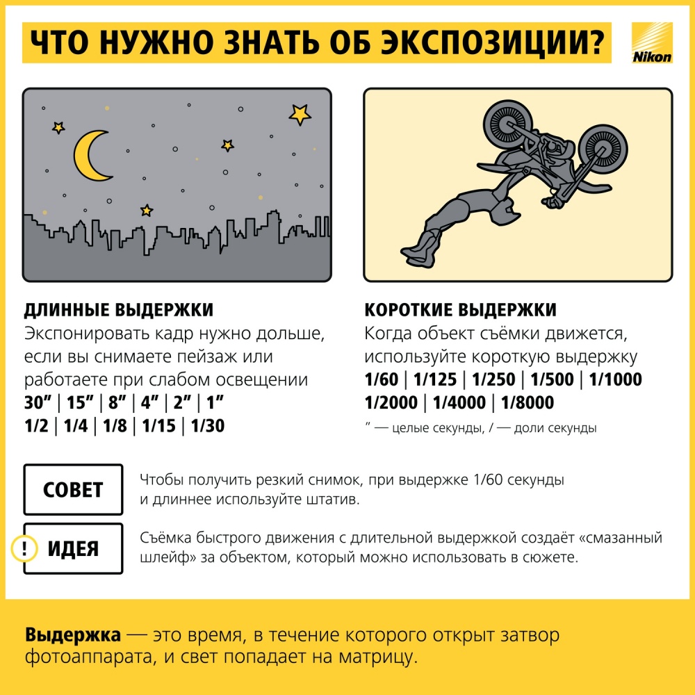 17 шпаргалок, які допоможуть робити шикарні фотографії