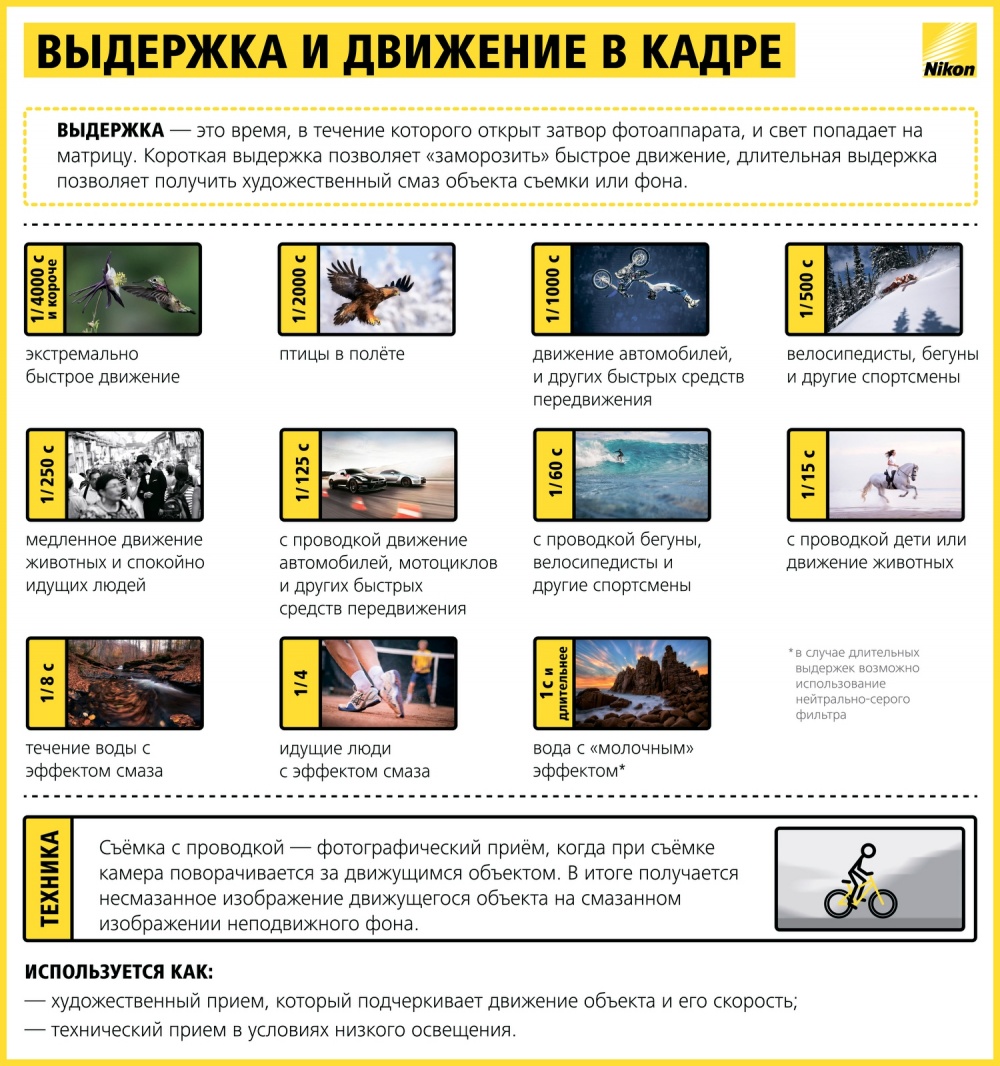 17 шпаргалок, які допоможуть робити шикарні фотографії