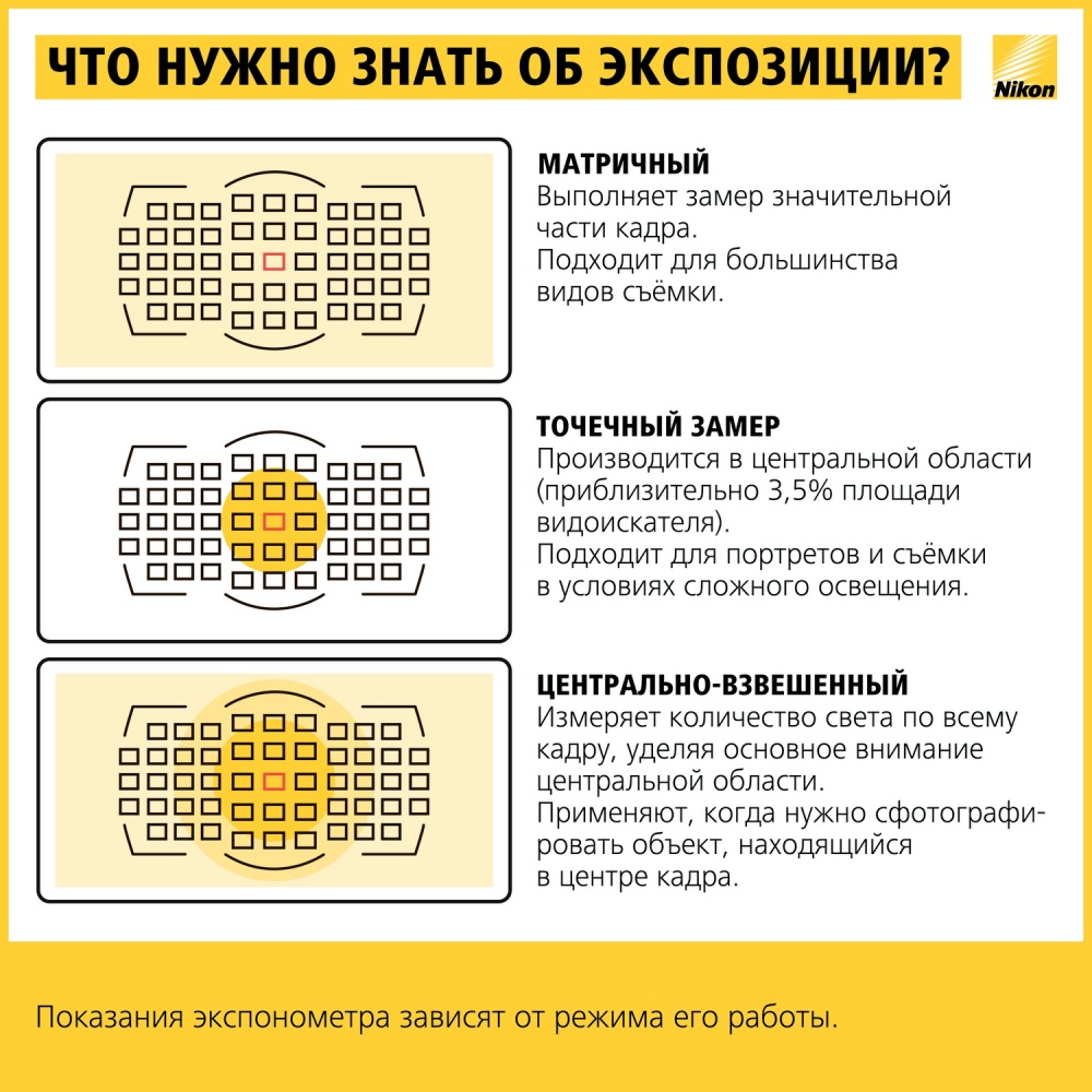 17 шпаргалок, які допоможуть робити шикарні фотографії