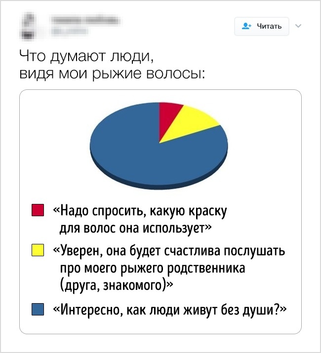 17 ситуацій, які знайомі всім рудоволосим людям