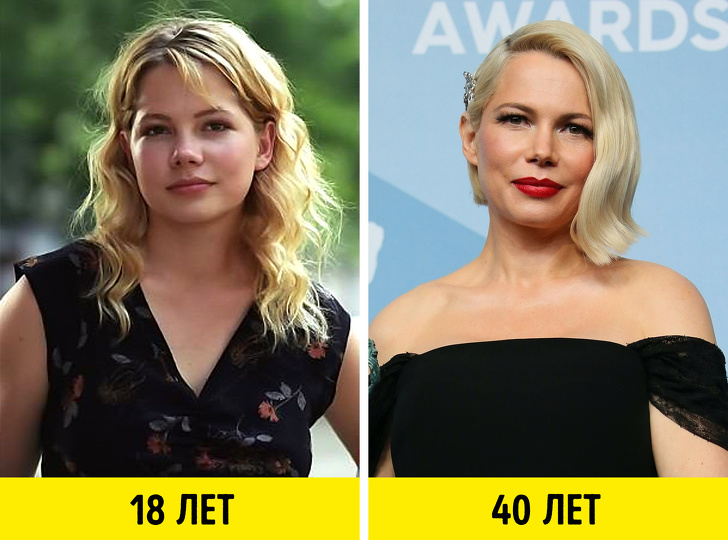 19 зірок, які раптово святкують 40-річчя в 2020 році