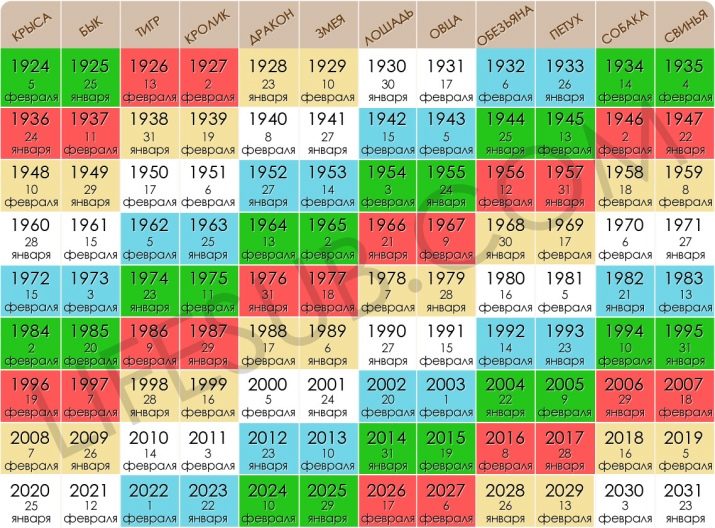 2013 – рік якої тварини? 35 фото Характер дитини за східним календарем (китайським гороскопом)