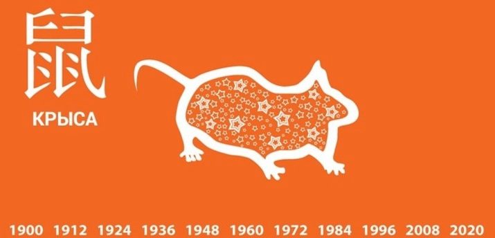 2016 – рік якої тварини? 27 фото Опис зодіаку Мавпи за східним календарем. Сумісність людей 2016 року народження за китайським гороскопом