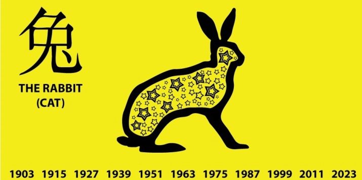 2016 – рік якої тварини? 27 фото Опис зодіаку Мавпи за східним календарем. Сумісність людей 2016 року народження за китайським гороскопом