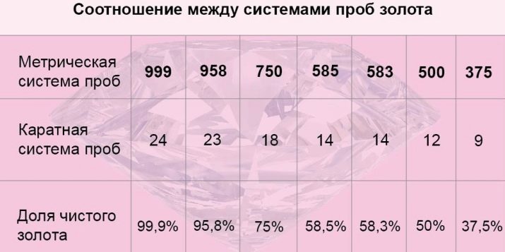 925 проба золота: що це? Буває 925 проба золота? Як відрізнити біле золото від срібла?