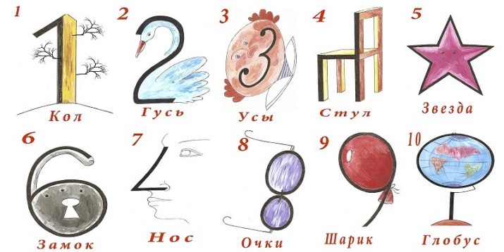 Асоціативна пам’ять: теорія і прийоми методики. Особливості системи запам’ятовування понять через асоціації