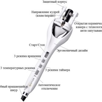 Автоматичні плойки для завивки волосся: вибір моделей, які самі закручують локони. Як користуватися автоматичними щипцями?