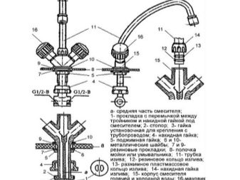 Білі змішувачі для ванної кімнати: огляд одноважільних моделей білого кольору для раковини і на борт ванни, з довгим і коротким виливом
