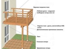 Балкон в приватному будинку (84 фото): дизайн і зовнішній вигляд, перила та інші варіанти огорож для відкритих балконів, пристрій дерев’яних балконів над терасою і під дахом