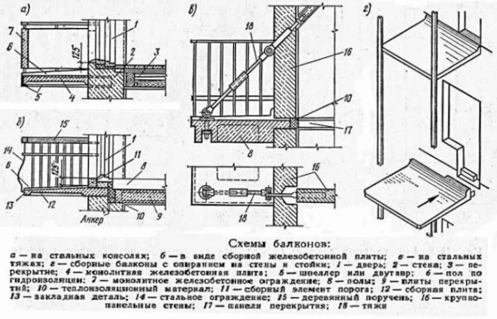 Балкон в приватному будинку (84 фото): дизайн і зовнішній вигляд, перила та інші варіанти огорож для відкритих балконів, пристрій дерев’яних балконів над терасою і під дахом