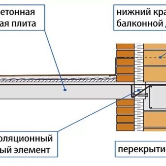 Балкон в приватному будинку (84 фото): дизайн і зовнішній вигляд, перила та інші варіанти огорож для відкритих балконів, пристрій дерев’яних балконів над терасою і під дахом