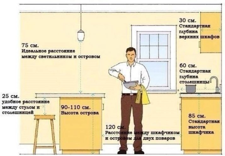 Барна стійка для кухні своїми руками (32 фото): як зробити барний стіл з дерева і гіпсокартону? Установка стільниці і опори для труби