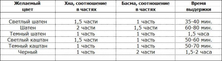 Басма (32 фото): що це таке? З чого її роблять? Шкідливий її склад? В які відтінки можна фарбуватися? Як правильно її розводити? Зафарбовує вона сивину?
