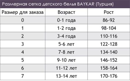 Baykar (72 фото): дитяча білизна, розмірна сітка, піжами, труси та одяг для дівчинки з Туреччини, відгуки про якість