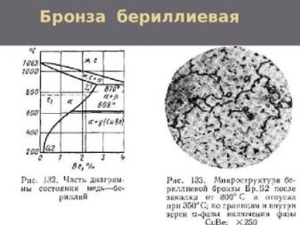 Берилієва бронза: марка, властивості та застосування, характеристики і склад, щільність