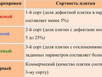Бежева плитка для ванної кімнати (50 фото): дизайн матовою і глянсовою плитки в бежевих тонах, керамічна плитка в інтер’єрі і інші варіанти
