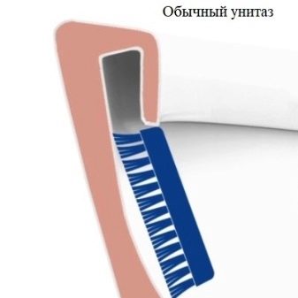 Безободковый підвісний унітаз: рейтинг кращих безободковых унітазів, квадратні і прямокутні унітази з порцеляни і з мікроліфтом і інші моделі