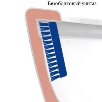Безободковый підвісний унітаз: рейтинг кращих безободковых унітазів, квадратні і прямокутні унітази з порцеляни і з мікроліфтом і інші моделі