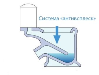 Безободковый підвісний унітаз: рейтинг кращих безободковых унітазів, квадратні і прямокутні унітази з порцеляни і з мікроліфтом і інші моделі