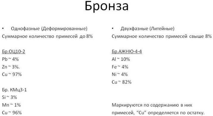 Бронза (46 фото): що це таке? Склад сплаву у відсотках і властивості, алюмінієва та інші види бронзи, її застосування