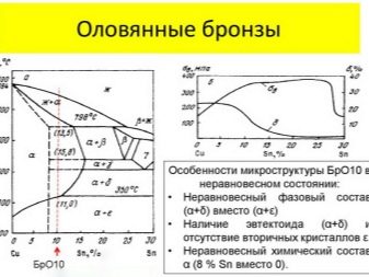 Бронза (46 фото): що це таке? Склад сплаву у відсотках і властивості, алюмінієва та інші види бронзи, її застосування