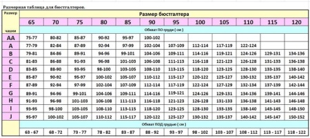 Бюстгальтери великих розмірів (93 фото): моделі на розкішні груди, ліфчик для великого бюста, безшовні бюстгальтери plus size