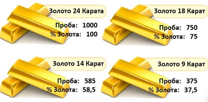 Червоне золото (36 фото): що це таке? Колір і склад 585 та інших проб, на відміну від жовтого і білого золота. Як виглядає?