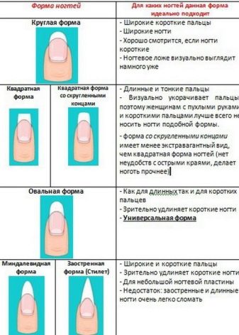 Червоний манікюр (156 фото): дизайн квадратних нігтів червоним і бежевим лаком, новинки літнього манікюру в поєднанні червоного кольору з сірим і зеленим