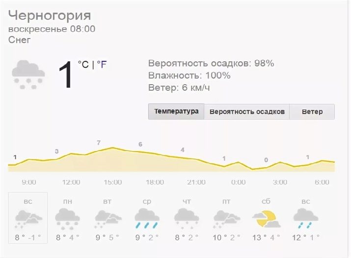 Чорногорія взимку (57 фото): погода в Тіваті, Будві та інших містах в грудні і січні. Які пам’ятки можна подивитися взимку і чим зайнятися?