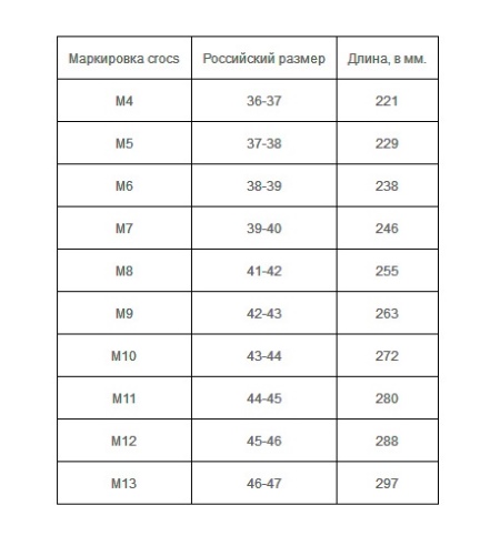 Crocs (74 фото): взуття, гумові чоботи, дитячі сабо і сандалі, жіночі кеди і балетки, в’єтнамки, розмірна сітка