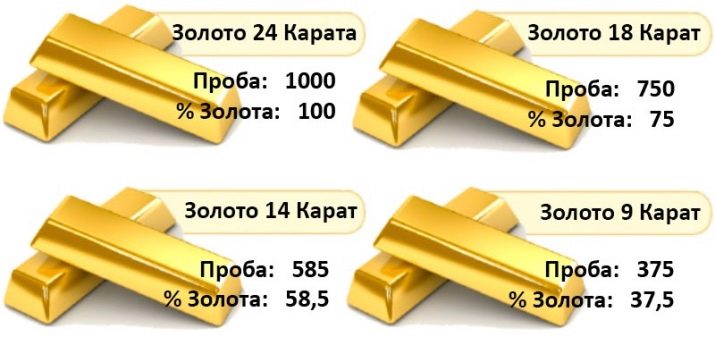 Дешеве золото: де в світі найбільш дешеві прикраси? В якій країні грам золота найдешевше?