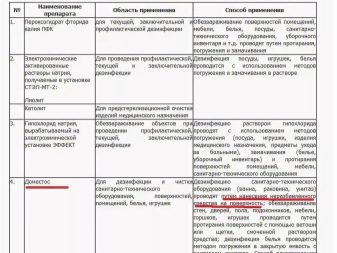Дезінфекція перукарських інструментів: вибір стерилізаторів для обробки інструментів по Санпін? Вибираємо дезінфікуючі засоби