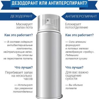 Дезодорант (24 фото): кращі моделі для пахв від поту. Парфумовані види і крем-дезодоранти, Natura Siberica, “Макоша”, Malizia та інші, відгуки