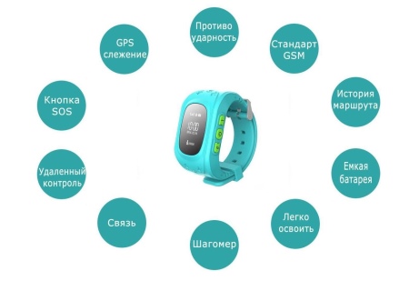 Дитячі годинники (88 фото): моделі з GPS, розумні наручні вироби смарт, телефон з трекером