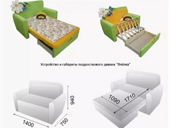 Дитячі розкладні дивани (55 фото): розсувні диванчики “клік-кляк” і “розкладачка”, з ящиком для білизни, висувні вбік і вперед