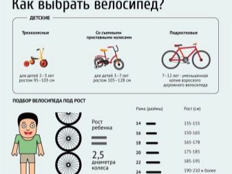 Дитячі велосипеди від 4 років: як вибрати легкий велосипед для дитини? Рейтинг кращих велосипедів для хлопчиків і дівчаток 4-6 років