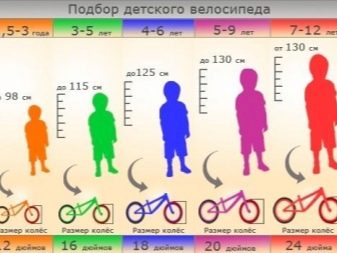 Дитячі велосипеди від 4 років: як вибрати легкий велосипед для дитини? Рейтинг кращих велосипедів для хлопчиків і дівчаток 4-6 років