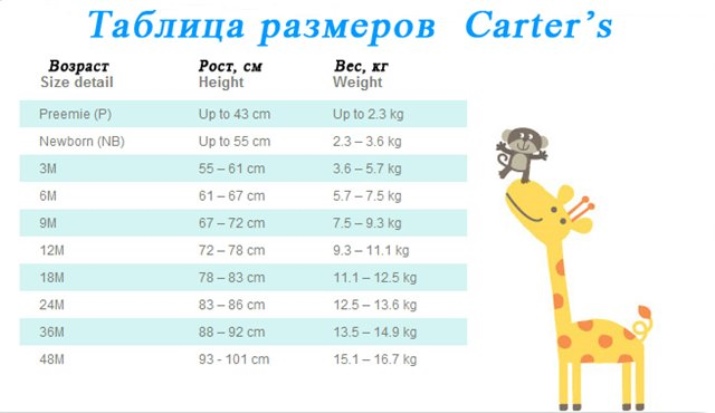 Дитячий одяг Сarters 59 фото): розмірна сітка бренду з Америки, відгуки
