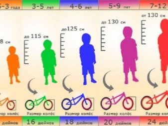 Дитячий велосипед BMW: огляд триколісних моделей Kidsbike і Junior Bike, Mini і Cruise для дітей 4 і 5, 6 і 9, 10 років