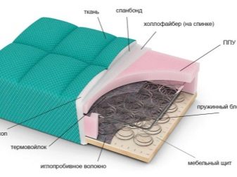 Диван-книжка з ящиком для білизни: моделі з пружинним блоком, з підлокітниками і без, прямі та інші