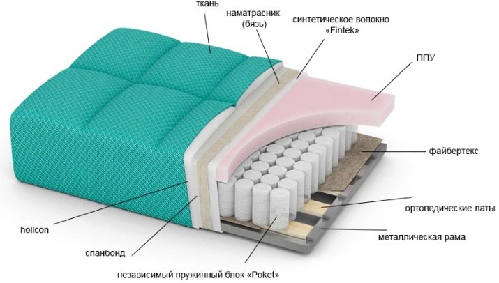 Диван-книжка з ящиком для білизни: моделі з пружинним блоком, з підлокітниками і без, прямі та інші