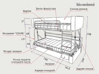 Диван-трансформер в двоярусне ліжко: вибираємо двоповерховий трансформер для малогабаритної квартири