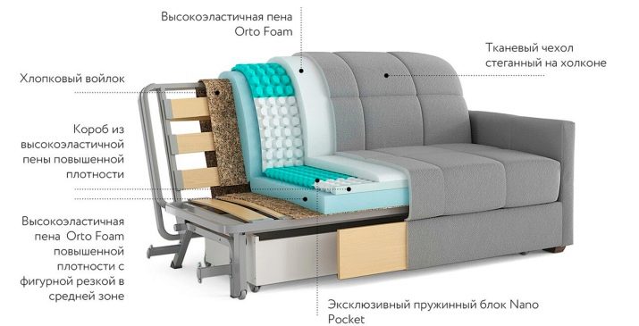 Дивани Askona (46 фото): диван-ліжко та Orion, з механізмом «акордеон» і «книжка», прямі і дивани для щоденного використання. Відгуки покупців