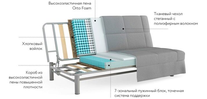Дивани Askona (46 фото): диван-ліжко та Orion, з механізмом «акордеон» і «книжка», прямі і дивани для щоденного використання. Відгуки покупців