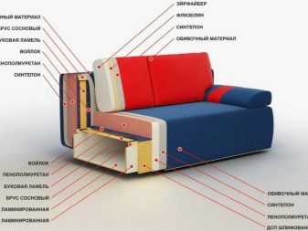Дивани для підлітків (63 фото): розкладні моделі в дитячу кімнату з ортопедичними і простими матрацами, односпальні та кутові, тахта кушетка