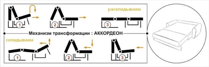 Дивани-ліжка для підлітків (57 фото): моделі трансформери з ортопедичним або стандартним матрацом, ліжка з висувними ящиками та інші