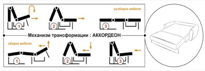 Дивани з механізмом “акордеон” і ортопедичним матрацом: диван-ліжко без підлокітників для щоденного використання і інші моделі